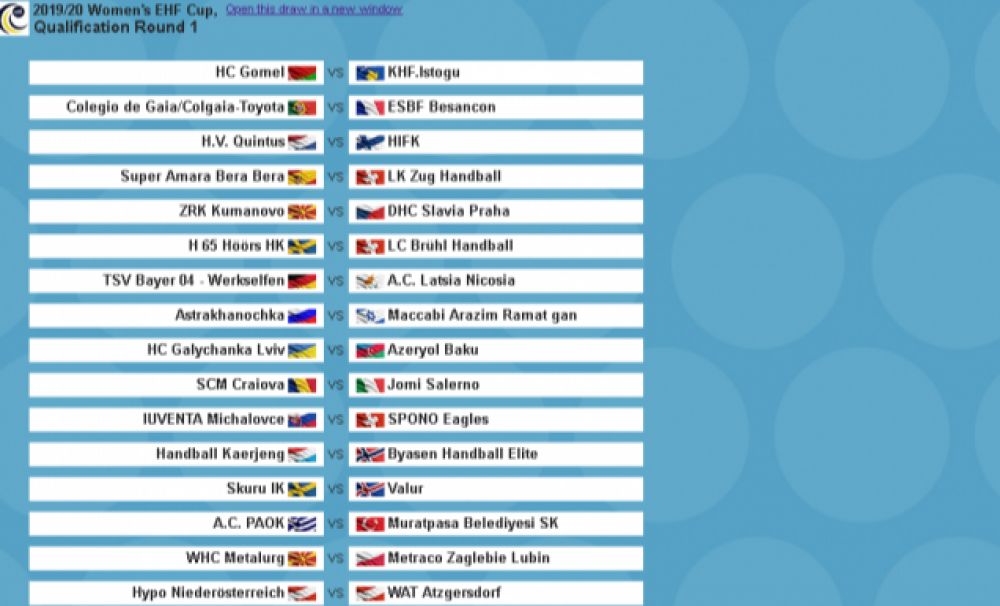  Handbalistele de la SCM Craiova vor întâlni, în primul tur preliminar, Jomi Salerno (Italia)