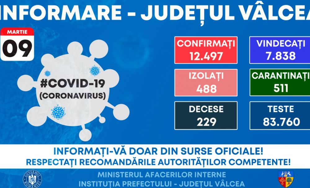 17 pacienţi cu covid 19, în stare gravă, internaţi la ATI 