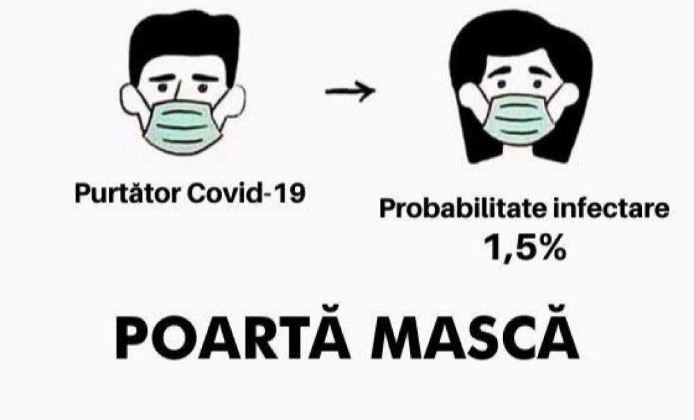 Ceea ce trebuie să știți despre măștile chirurgicale. Obligatorii după 15 mai 2020. Cum se poartă corect