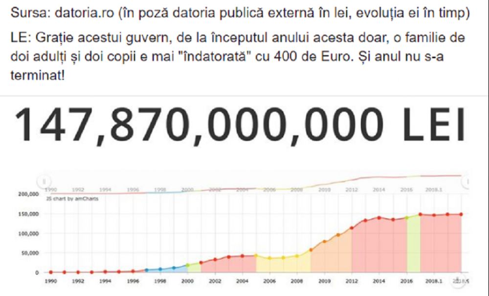 Cristian Păun: Ne îndepărtăm de lumea civilizată! România înregistrează lună de lună deficit comercial imens